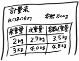 お米のおいしい炊き方3